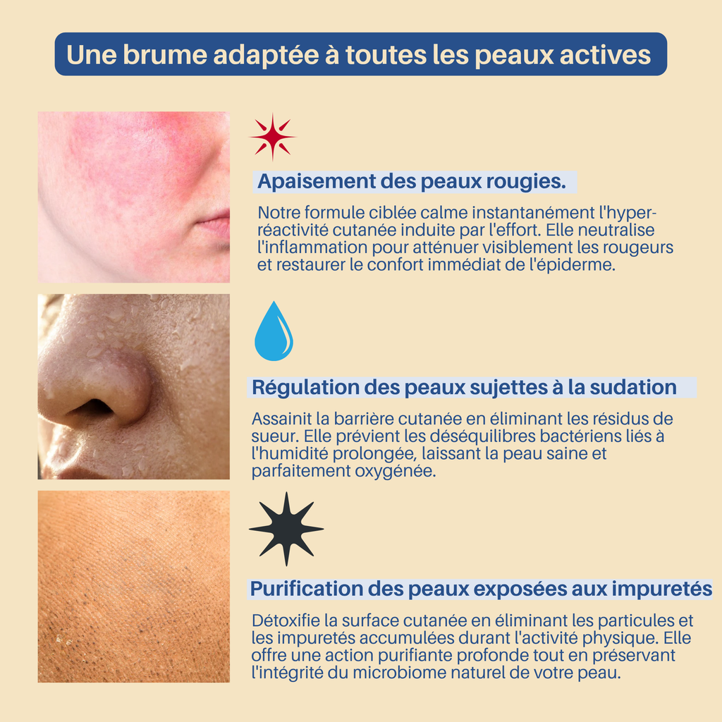 Brume de récupération cutanée