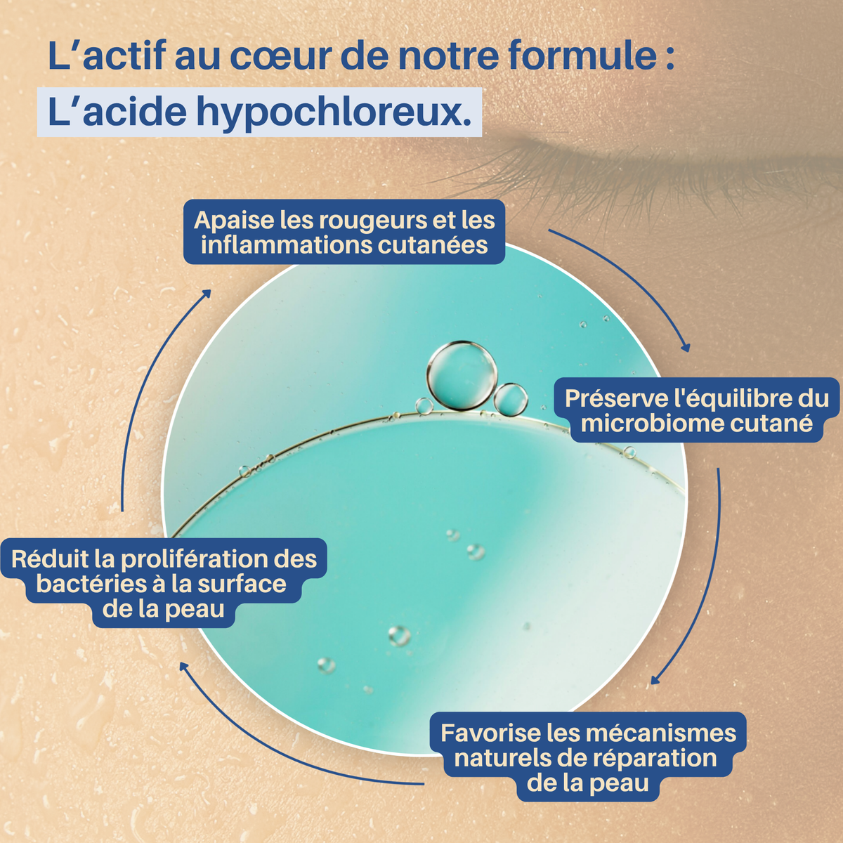 Brume de récupération cutanée