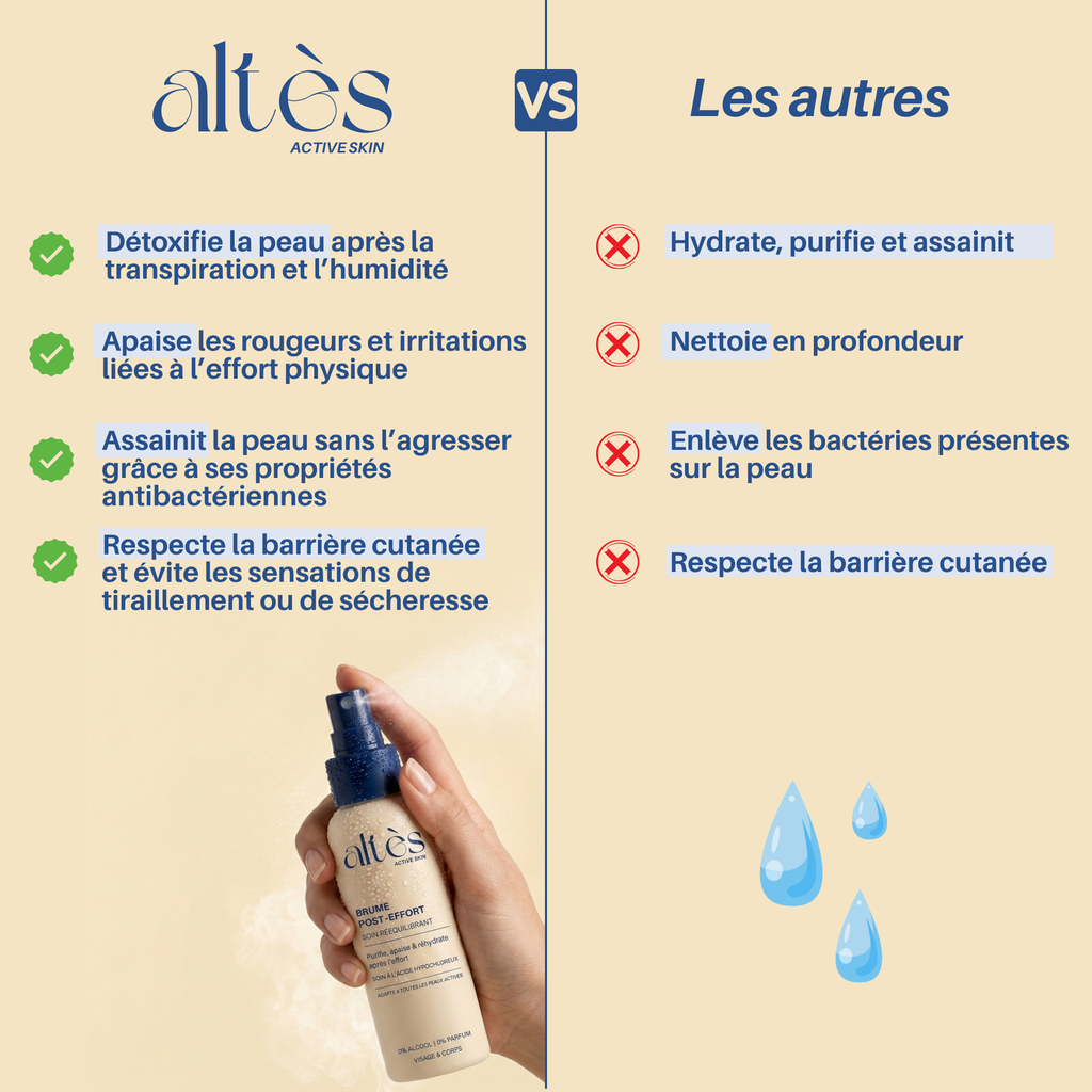 Brume de récupération cutanée